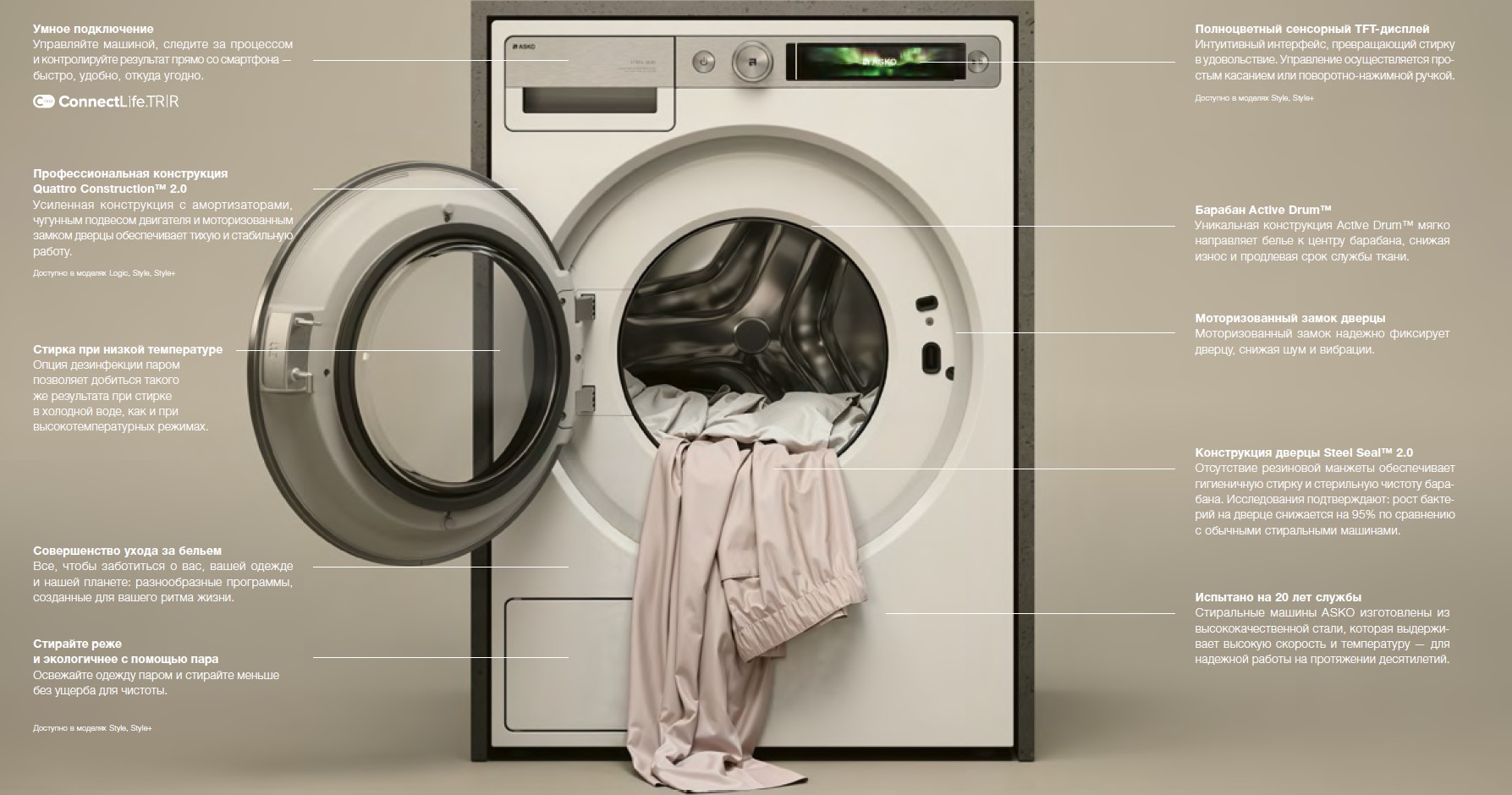 Преимущества новых стиральных машин Asko