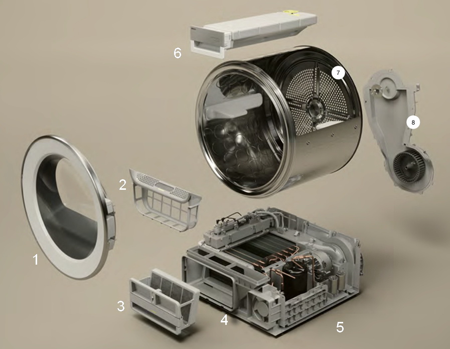 Сушильные машины Asko 2025