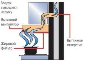 Преимущества встраиваемых вытяжек Asko Преимущества встраиваемых вытяжек Asko