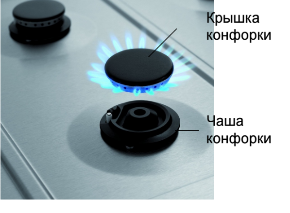 Эффективные конфорки класса А+ Эффективные конфорки класса А+