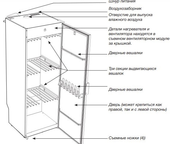 Новые сушильные шкафы Asko Новые сушильные шкафы Asko